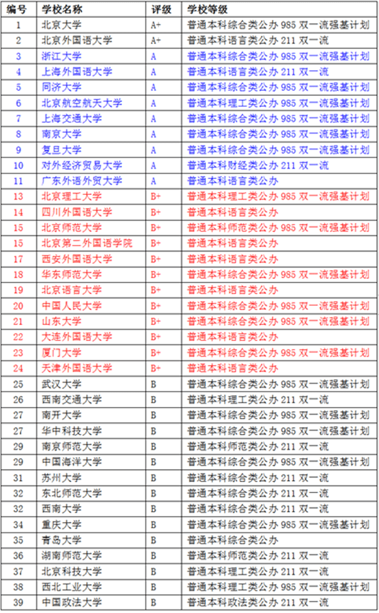TG免翻苹果版:2023德语专业院校排名及德语综合暑期集训大纲