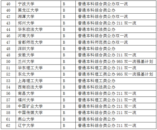 TG免翻苹果版:2023德语专业院校排名及德语综合暑期集训大纲-第2张图片-亚星国际官网