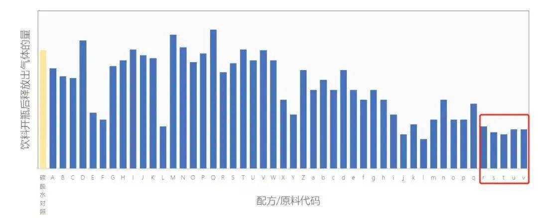 元气骑士苹果版3.0.1:元气森林：做一款争“气”的中国气泡水-第7张图片-亚星国际官网