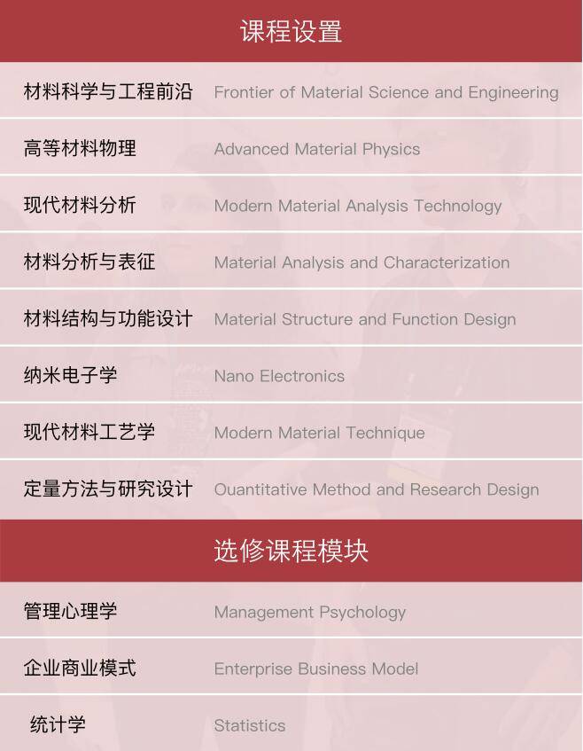 苹果版英文樱校:美国丘博学院材料科学与工程博士学位班-第3张图片-亚星国际官网