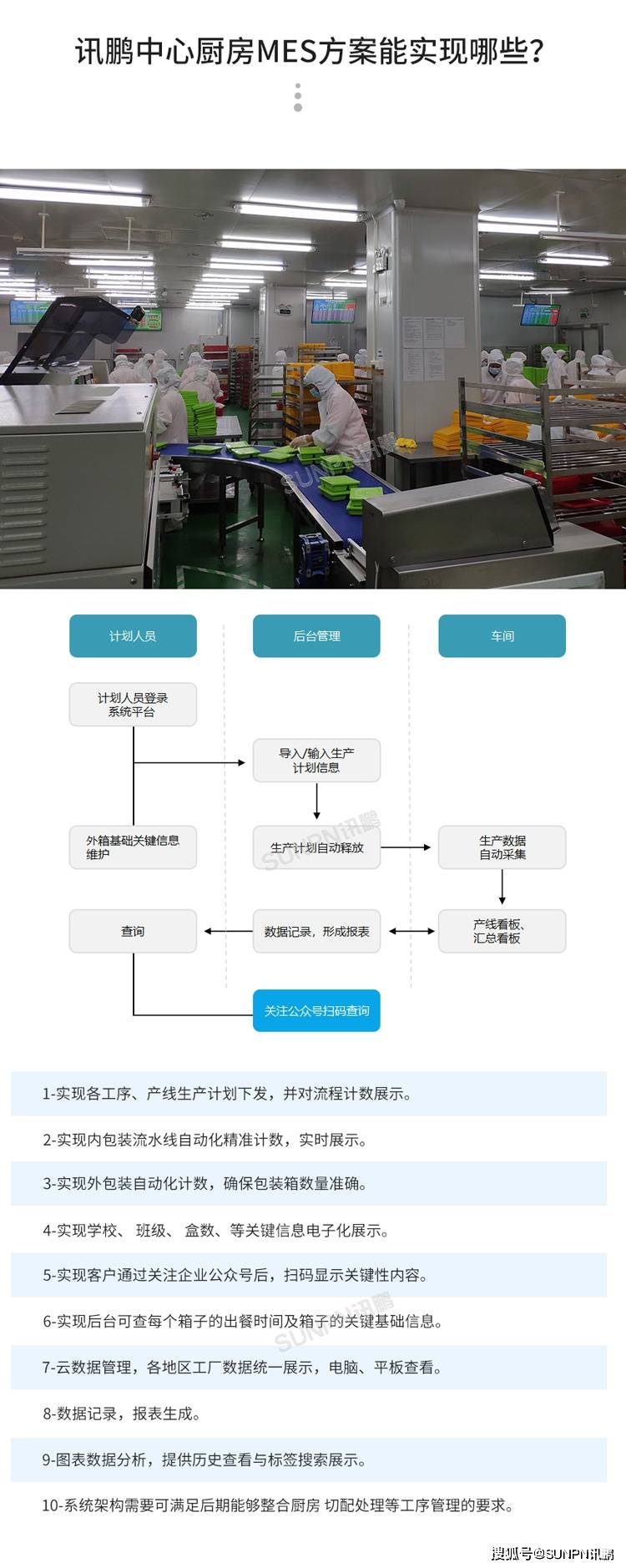 苹果手机序列号查询:MES生产管理系统使用视觉识别流水线数采-第2张图片-亚星国际官网