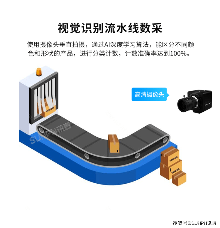 苹果手机序列号查询:MES生产管理系统使用视觉识别流水线数采-第4张图片-亚星国际官网
