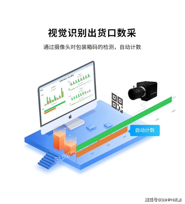 苹果手机序列号查询:MES生产管理系统使用视觉识别流水线数采-第5张图片-亚星国际官网