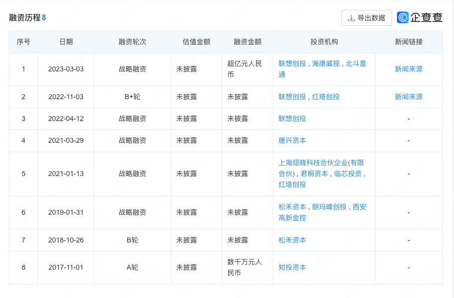 中关村手机:融e邦：智能触觉感知技术创新者钛方科技完成超亿元战略轮融资-第3张图片-亚星国际官网