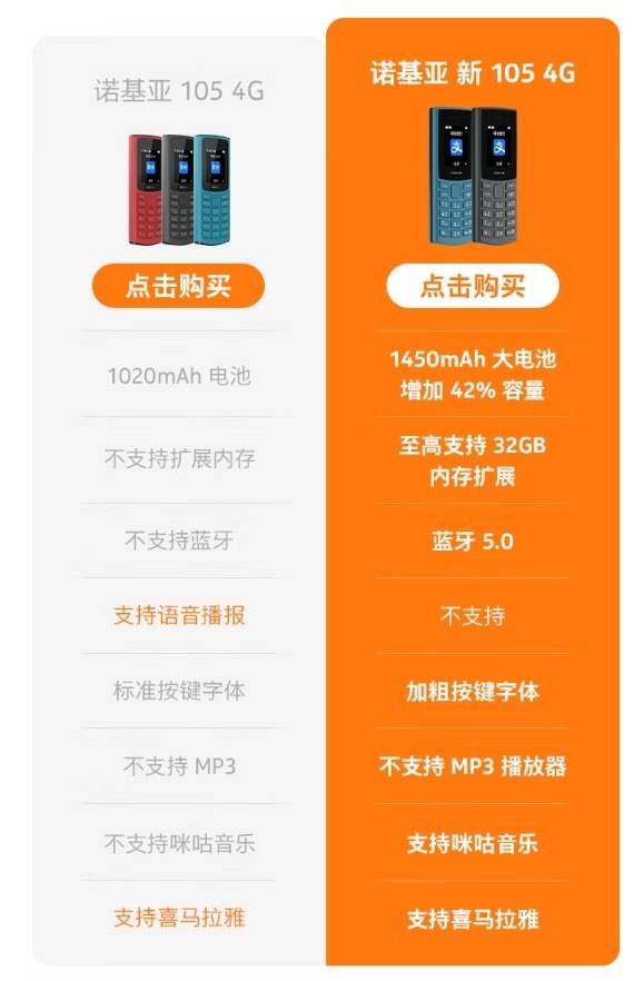 苹果手机通话录音:诺基亚推出新105 4G功能机 提升电池容量并支持存储扩展-第2张图片-亚星国际官网