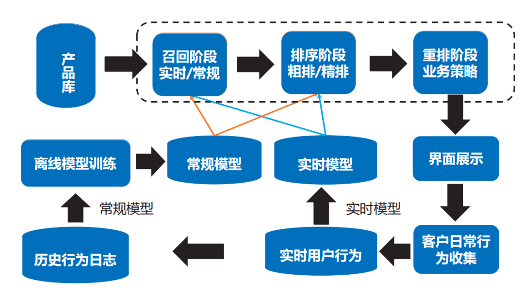 360手机游戏中心:李松芸：贵阳银行零售数字化营销体系建设实践-第2张图片-亚星国际官网