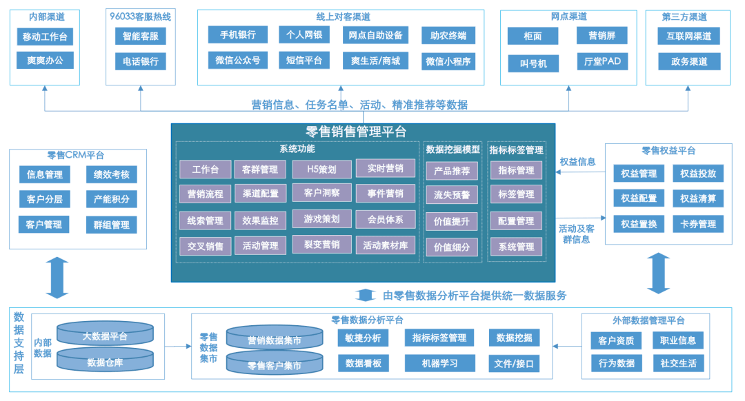 360手机游戏中心:李松芸：贵阳银行零售数字化营销体系建设实践-第3张图片-亚星国际官网