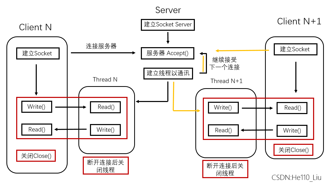 java客户端连接服务器java获取客户端mac地址