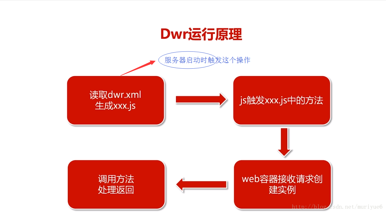 java客户端连接服务器java获取客户端mac地址-第2张图片-亚星国际官网