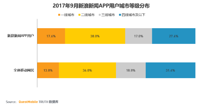 新闻客户端占比新闻客户端的优势