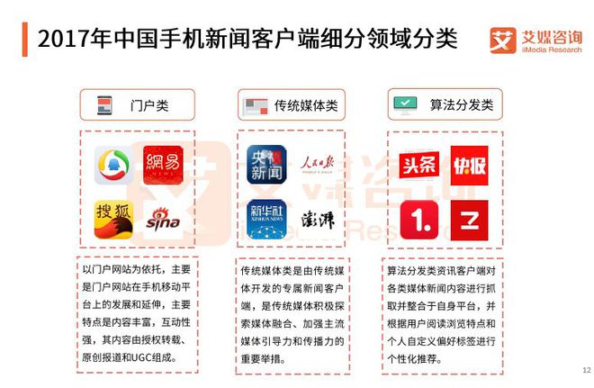 新闻客户端占比新闻客户端的优势-第2张图片-亚星国际官网