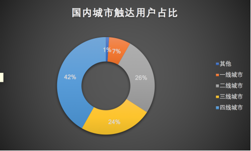 电商客户端新闻推送软件人民日报新闻客户端有哪些