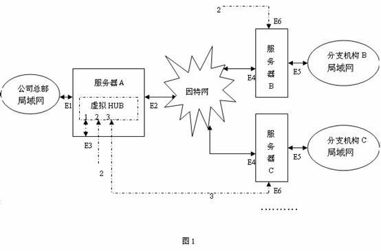 包含vpn客户端ip的词条