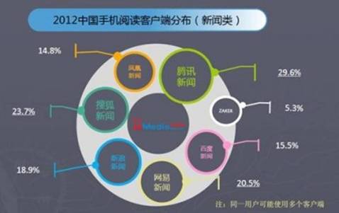 移动新闻客户端概念央视新闻移动网客户端