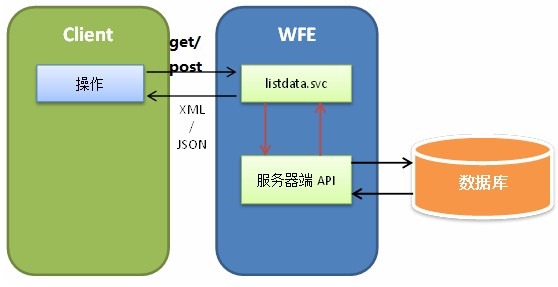 share客户端hikshare客户端下载-第2张图片-亚星国际官网