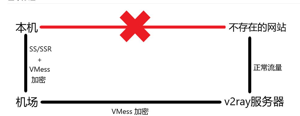 vmess手机客户端支持vmess的客户端