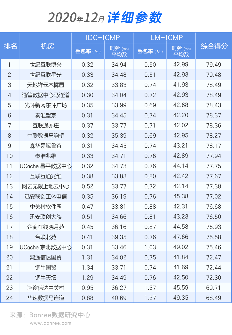 博睿网络监测客户端债务监测平台官网入口