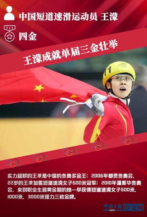 包含央视新闻客户端奥运健儿的词条