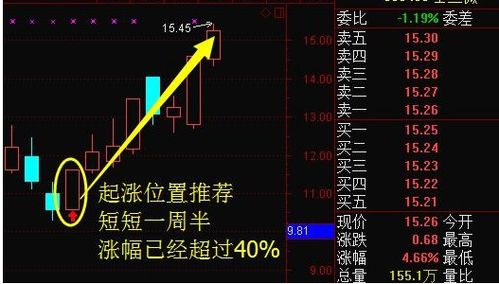手机看股票资讯怎么看涨跌手机版东方财富怎么看筹码分布图