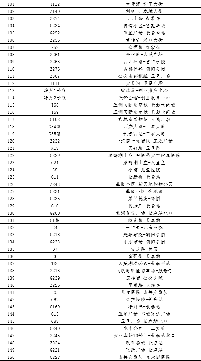 灵动长春官方客户端灵动长春企业如何注册-第2张图片-亚星国际官网