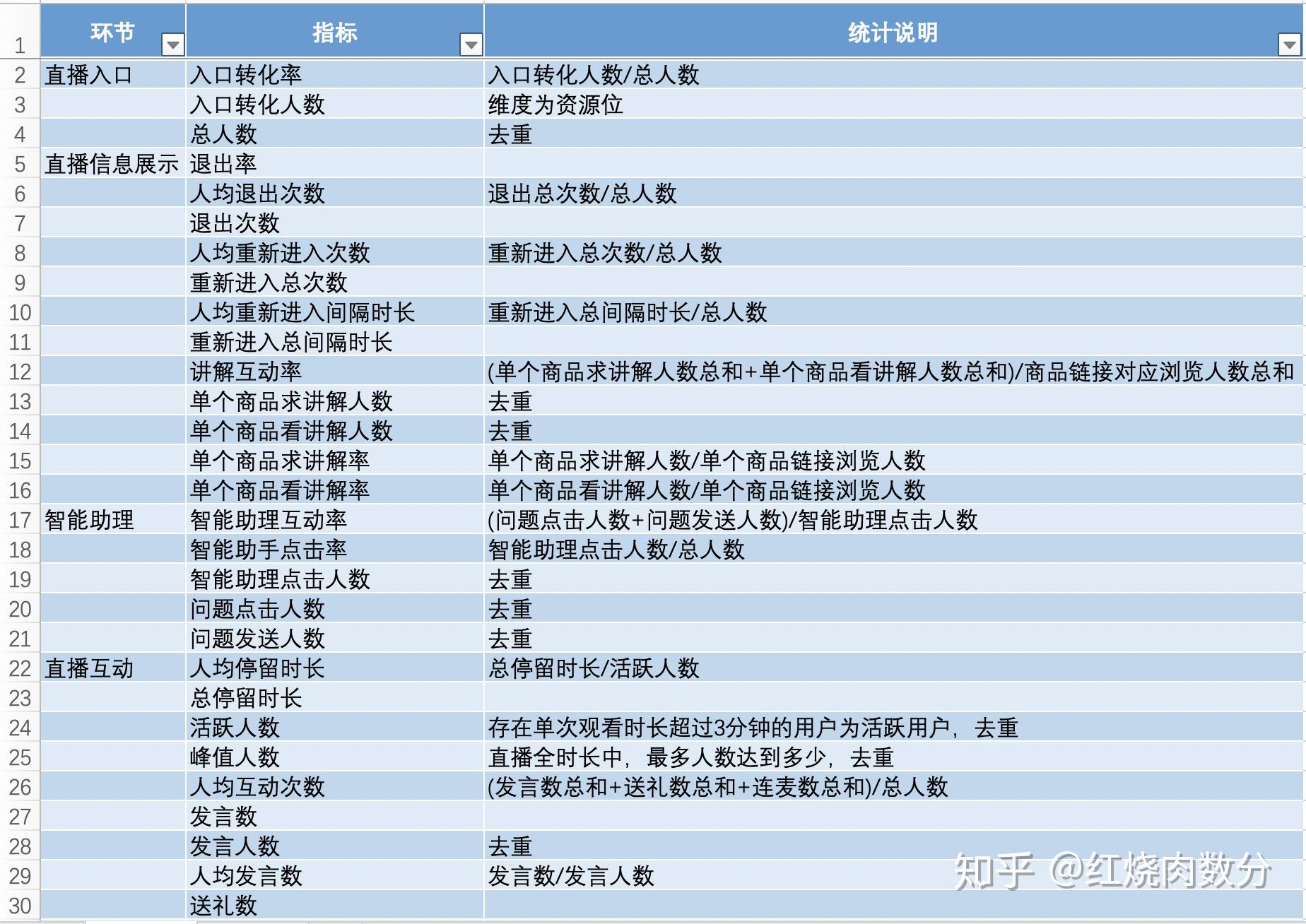 新闻客户端指标分析方法新闻客户端分为哪三大类型