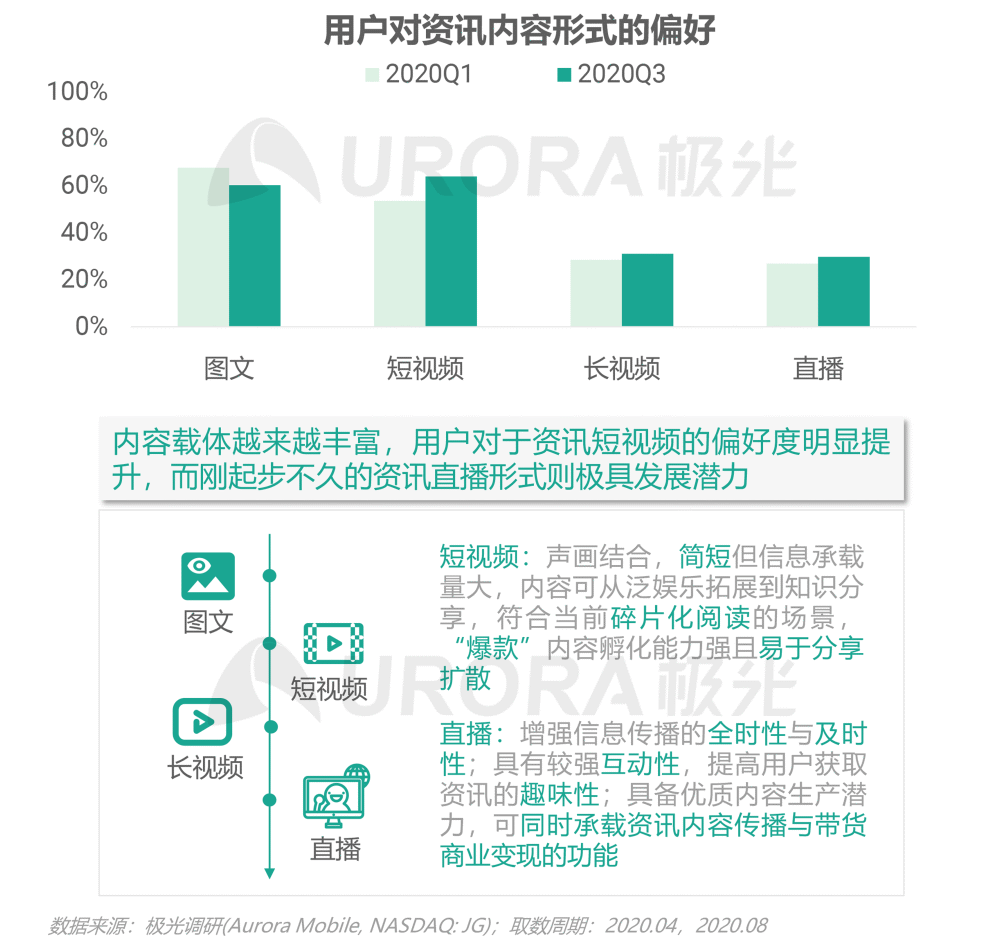 新闻客户端指标分析方法新闻客户端分为哪三大类型-第2张图片-亚星国际官网