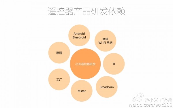 bluedroid安卓版bluedroidtv15什么意思