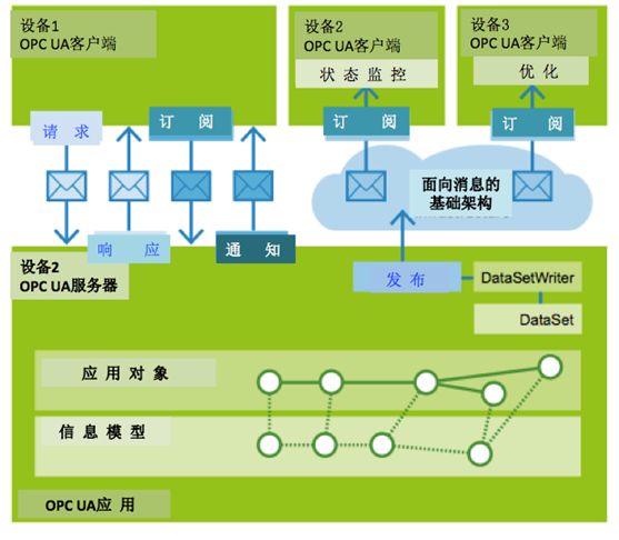 igsopc客户端onlineerp客户端安装包