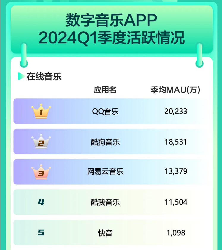 快音最新音乐版下载苹果快音全免10000首下载-第2张图片-亚星国际官网
