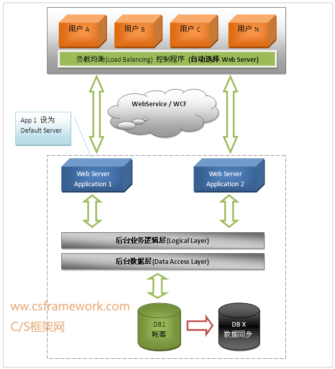webservice客户端ipsoapui测试webservice接口