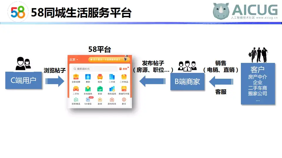58客户端开发58客户端下载app下载-第2张图片-亚星国际官网