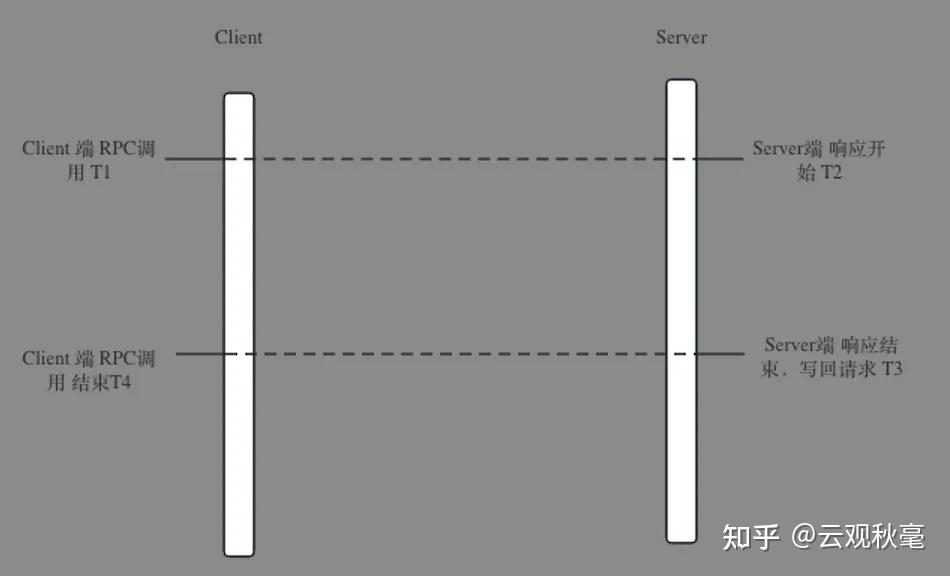 挑战修改客户端cf说我修改游戏客户端怎么解决-第2张图片-亚星国际官网