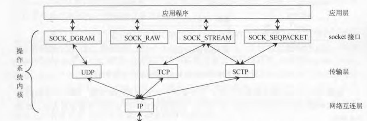 socket客户端并发处理socket多个客户端与一个服务器