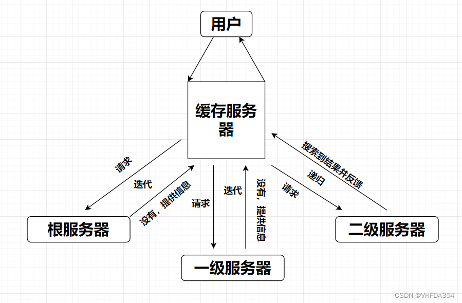 dns客户端配置国内大量家用路由器遭dns劫持-第2张图片-亚星国际官网