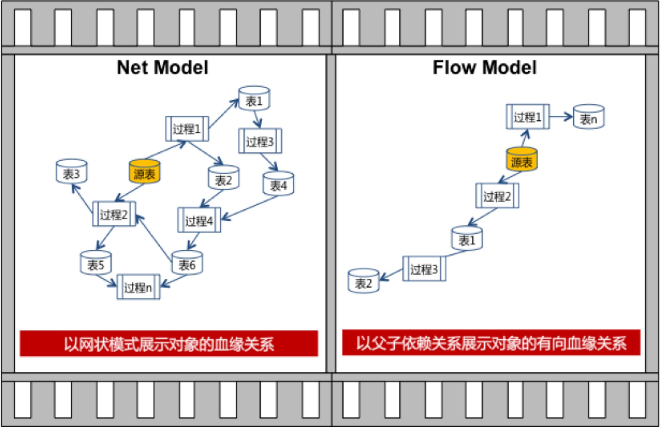 orcale客户端与服务端oracle11g客户端下载