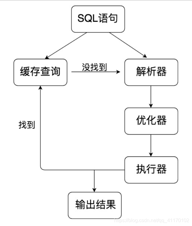 orcale客户端与服务端oracle11g客户端下载-第2张图片-亚星国际官网