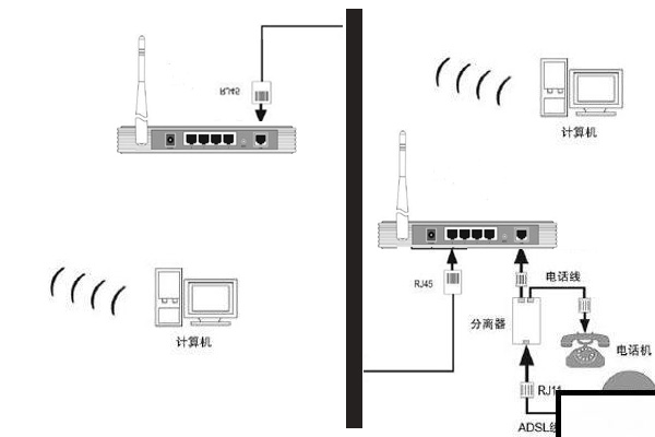 和路由客户端连接路由器设置为ap客户端-第2张图片-亚星国际官网